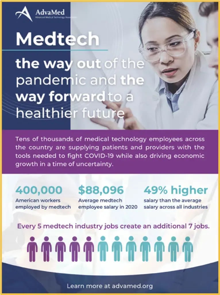 medtech-infographic