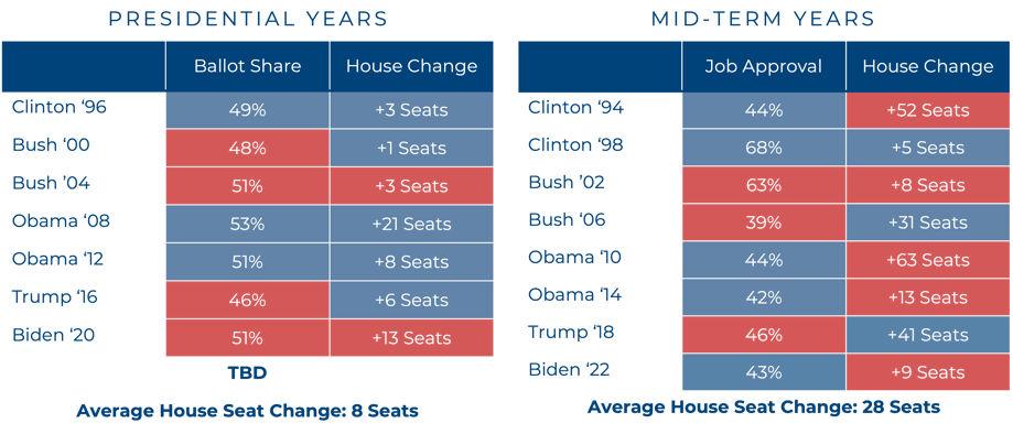 House - Swing