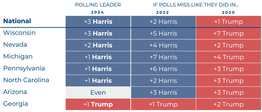 Polling Chart